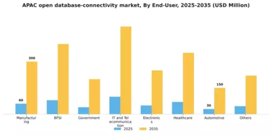 APAC Open Database Connectivity Market Segment Image 2