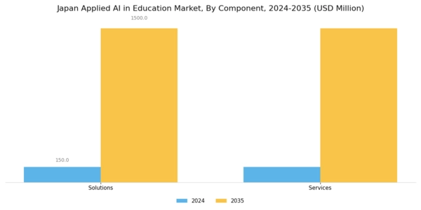 Japan Applied Ai In Education Market Segment Image 0