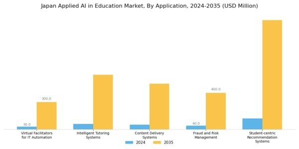 Japan Applied Ai In Education Market Segment Image 3