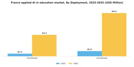 France Applied Ai In Education Market Segment Image 2