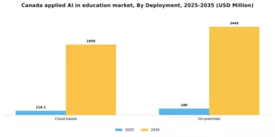 Canada Applied Ai In Education Market Segment Image 2