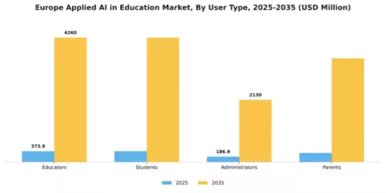 Europe Applied Ai In Education Market Segment Image 4