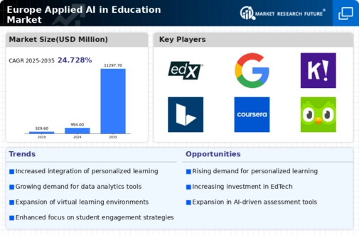 Europe Applied Ai In Education Market Infographic Europe Applied Ai In Education Market Infographic
