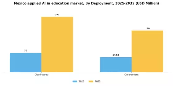 Mexico Applied Ai In Education Market Segment Image 2