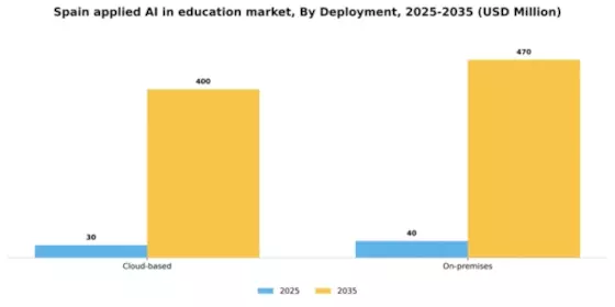 Spain Applied Ai In Education Market Segment Image 2