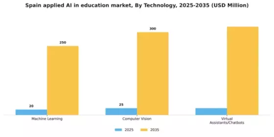 Spain Applied Ai In Education Market Segment Image 3