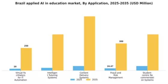 Brazil Applied Ai In Education Market Segment Image 0