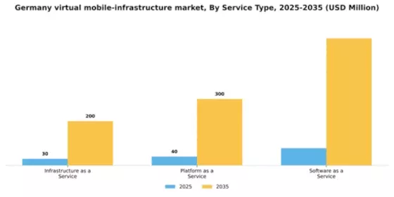 Germany Virtual Mobile Infrastructure Market Segment Image 3