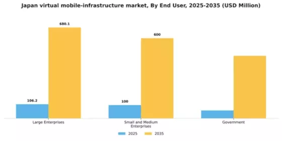 Japan Virtual Mobile Infrastructure Market Segment Image 2
