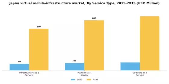 Japan Virtual Mobile Infrastructure Market Segment Image 3