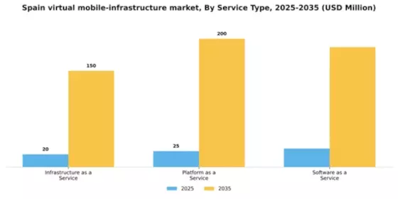 Spain Virtual Mobile Infrastructure Market Segment Image 3