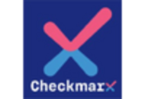 US Dynamic Application Security Testing Market key player