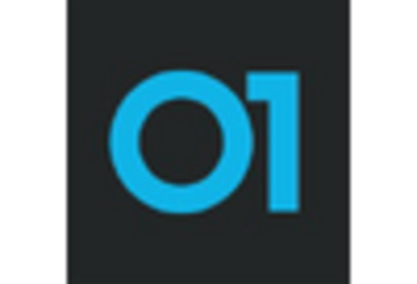 US Dynamic Application Security Testing Market key player