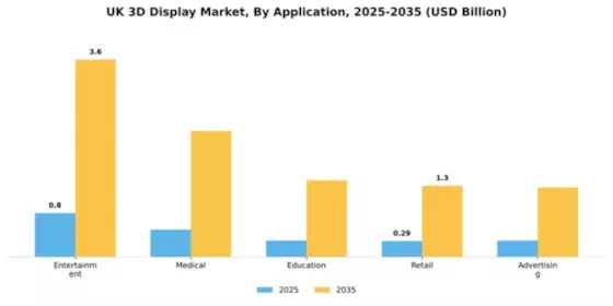 UK 3D Display Market Segment Image 0
