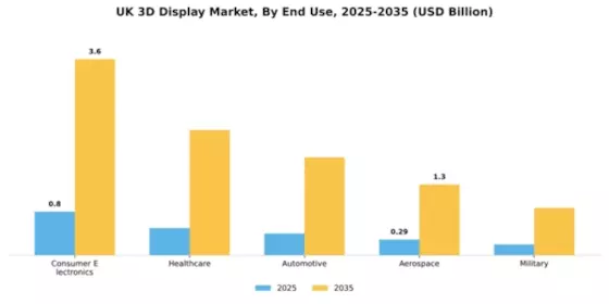 UK 3D Display Market Segment Image 1