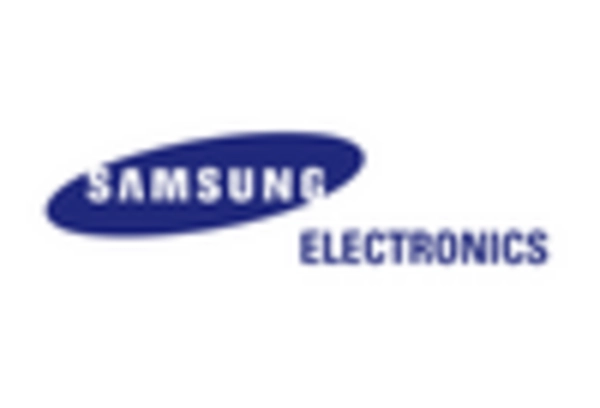 UK 3D Display Market key player