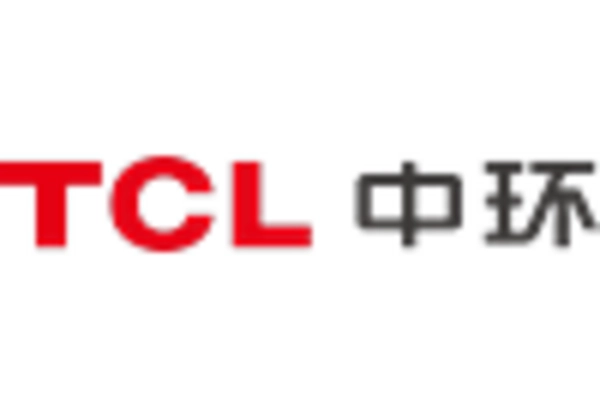 UK 3D Display Market key player