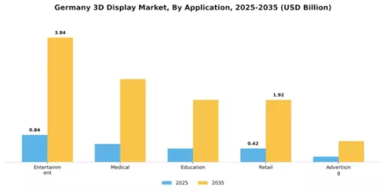 Germany 3D Display Market Segment Image 0