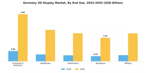 Germany 3D Display Market Segment Image 2