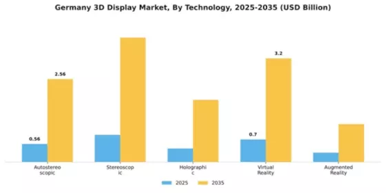 Germany 3D Display Market Segment Image 4