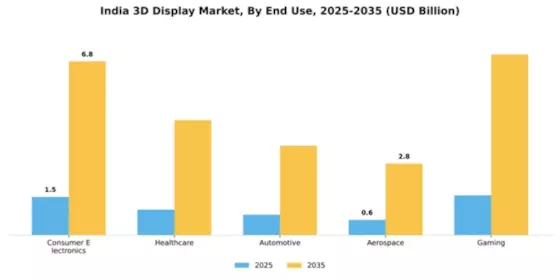 India 3D Display Market Segment Image 1
