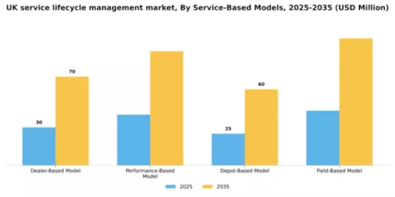 UK Service Lifecycle Management Market Segment Image 1