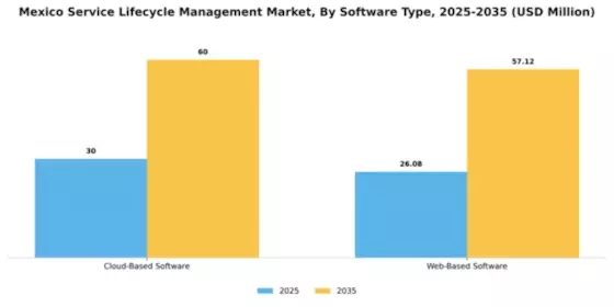 Mexico Service Lifecycle Management Market Segment Image 2