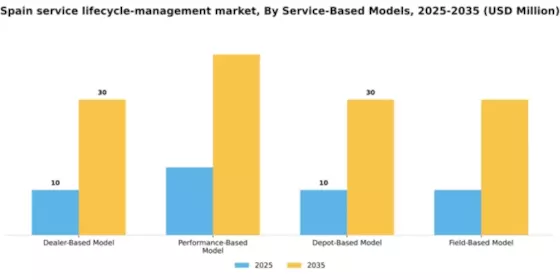 Spain Service Lifecycle Management Market Segment Image 1
