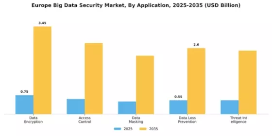 Europe Big Data Security Market Segment Image 0