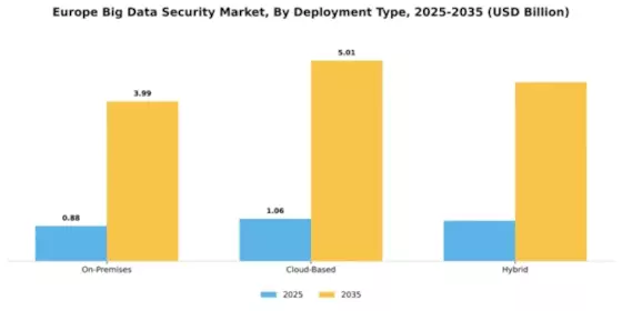 Europe Big Data Security Market Segment Image 1
