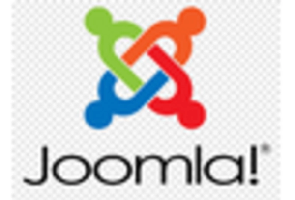 Spain Web Content Management Market key player