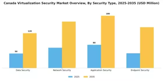 Canada Virtualization Security Market Segment Image 2