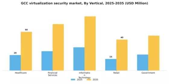 GCC Virtualization Security Market Segment Image 3