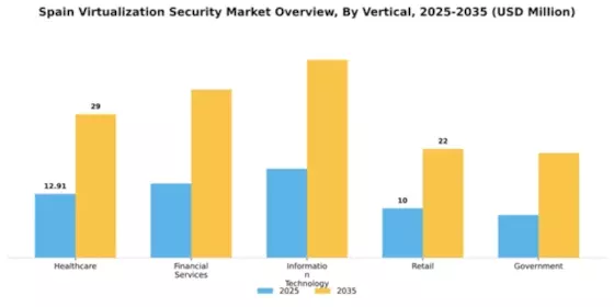 Spain Virtualization Security Market Segment Image 3