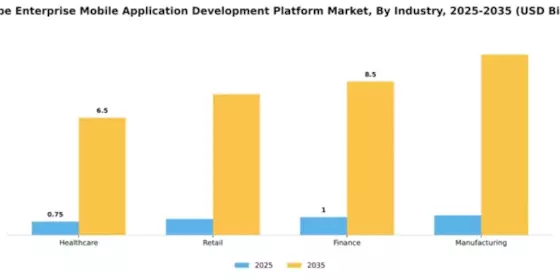 Europe Enterprise Mobile Application Development Platform Market Segment Image 3