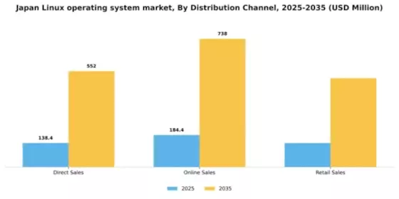 Japan Linux Operating System Market Segment Image 2