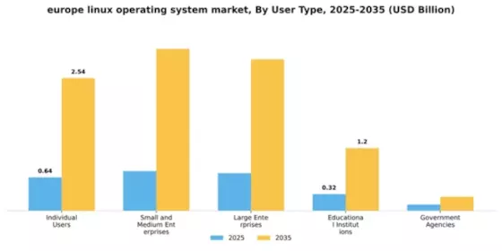 Europe Linux Operating System Market Segment Image 4