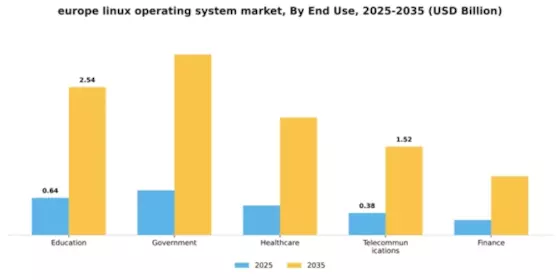 Europe Linux Operating System Market Segment Image 2