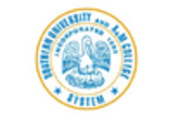 Mexico Linux Operating System Market key player