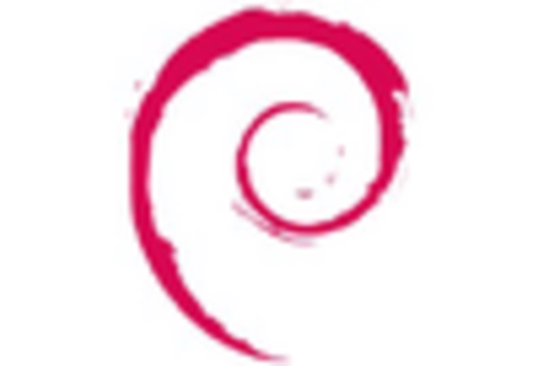 China Linux Operating System Market key player