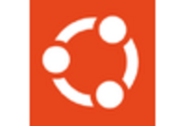 Spain Linux Operating System Market key player