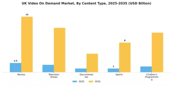 UK Video On Demand Market Segment Image 0