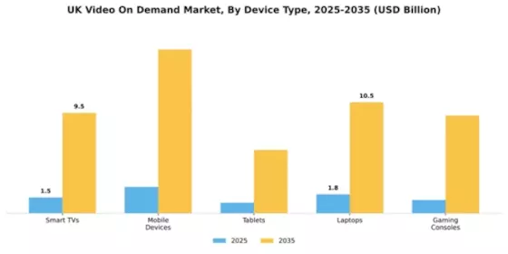 UK Video On Demand Market Segment Image 1