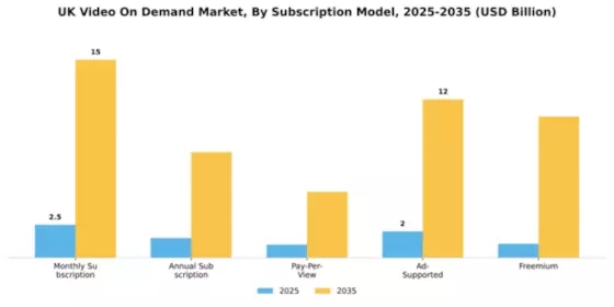 UK Video On Demand Market Segment Image 2