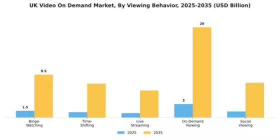 UK Video On Demand Market Segment Image 4