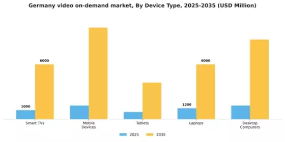Germany Video On Demand Market Segment Image 1