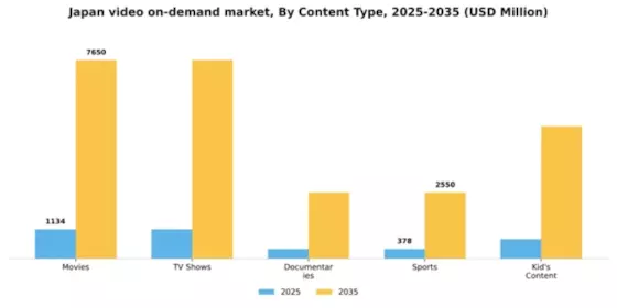 Japan Video On Demand Market Segment Image 0