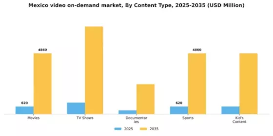 Mexico Video On Demand Market Segment Image 0