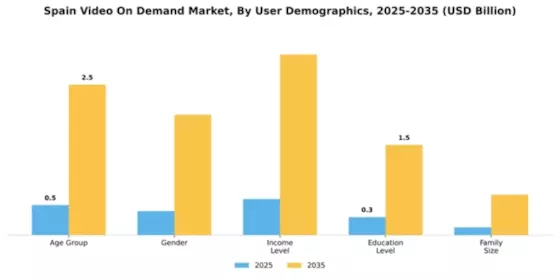 Spain Video On Demand Market Segment Image 3