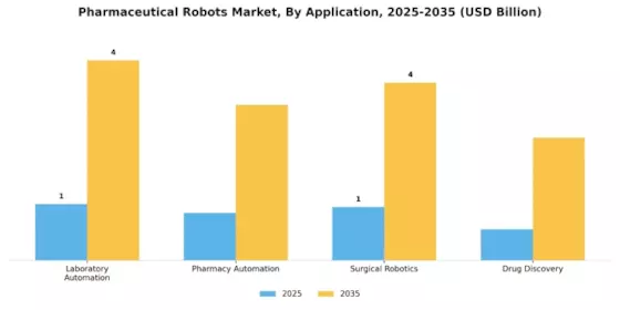 Pharmaceutical Robots Market Segment Image 0